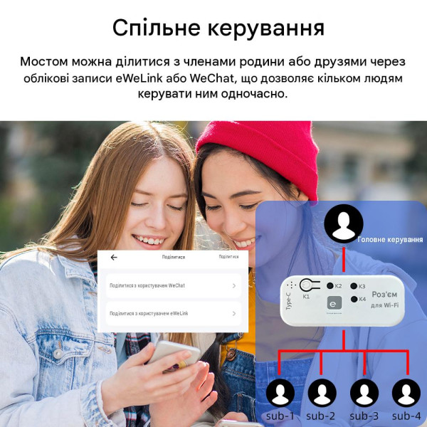 Універсальний WiFi-RF міст eWeLink 433/315/310/330/350/390/418/430/580 МГц для керування автоматикою від EACHEN за 595грн (код товару: WIFIPRO )