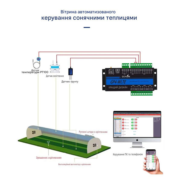 4-канальный 4G GSM контроллер GP4-WLTE (аналоговые входы 4-20мА, сухой контакт) от WLTE