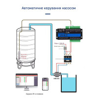 4-канальный 4G GSM контроллер GP4-WLTE (аналоговые входы 4-20мА, сухой контакт) от WLTE