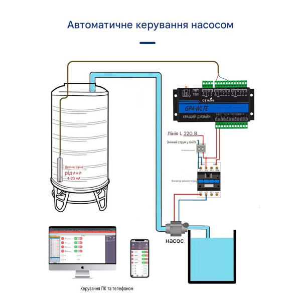 4-канальный 4G GSM контроллер GP4-WLTE (аналоговые входы 4-20мА, сухой контакт) от WLTE