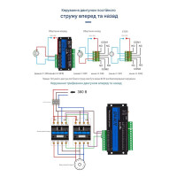 4-канальный 4G GSM контроллер GP4-WLTE (аналоговые входы 4-20мА, сухой контакт) от WLTE