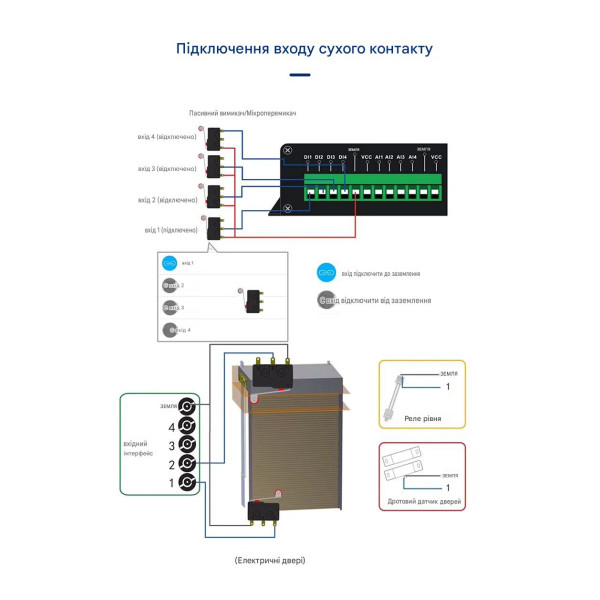 4-канальный 4G GSM контроллер GP4-WLTE (аналоговые входы 4-20мА, сухой контакт) от WLTE