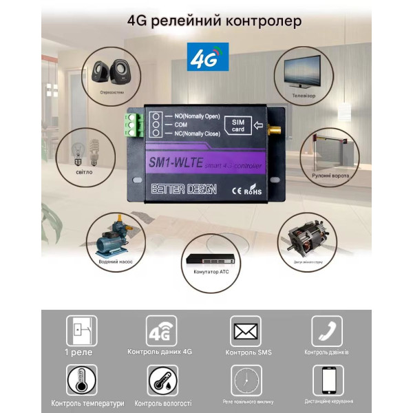 Четрехканальное GSM 4G реле контроля температур и влажности с мобильным приложением и облачным сервисом ко от WLTE Четрехканальное GSM 4G реле контроля температур и влажности с мобильным приложением и облачным сервисом ко от WLTE