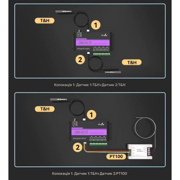 Четрехканальное GSM 4G реле с мобильным приложением и облачным сервисом от WLTE