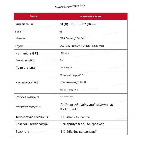 MV740 GPS GSM GPRS Автомобильный реле трекер-локатор реального времени с бесплатным приложением от MiCODUS