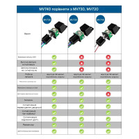 MV740 GPS GSM GPRS Автомобильный реле трекер-локатор реального времени с бесплатным приложением от MiCODUS