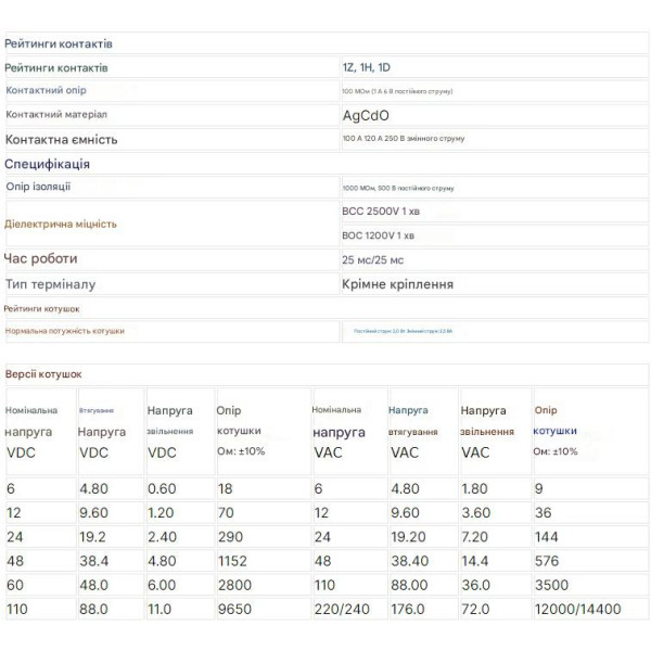 Електромагнітне реле високої потужності на 120 Ампер 220 Вольт JQX-62F-1Z-120A-220V на DIN рейку від QIANJI за 545грн (код товару: 120A220 ) Електромагнітне реле високої потужності на 120 Ампер 220 Вольт JQX-62F-1Z-120A-220V на DIN рейку від QIANJI за 545грн (код товару: 120A220 )