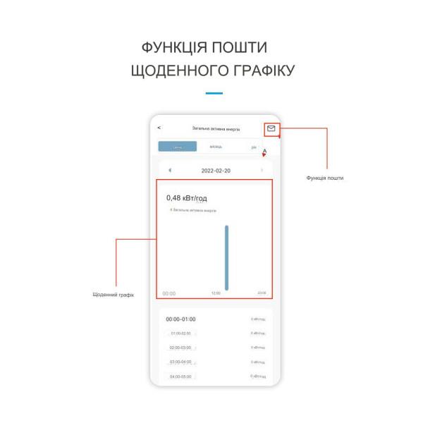 Wi-Fi вимикач з мониторингом напруги-струму та захистом від перенапруги, великого струму та потужності на Din рейку, 220В до 63А Tuya або SmartLife від TOMZN за 1045грн (код товару: DDS238-1-W1 )