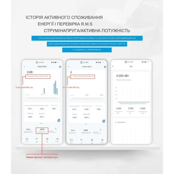 Zigbee счетчик – выключатель с мониторингом напряжения-тока и защитой от перенапряжения, большого тока и мощности на Din рейке, 220В до 63А Tuya (SmartLife) от TOMZN