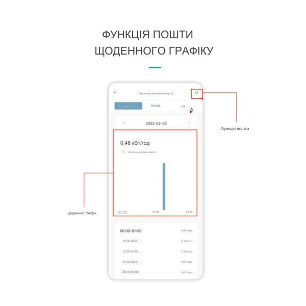 Zigbee счетчик – выключатель с мониторингом напряжения-тока и защитой от перенапряжения, большого тока и мощности на Din рейке, 220В до 63А Tuya (SmartLife) от TOMZN