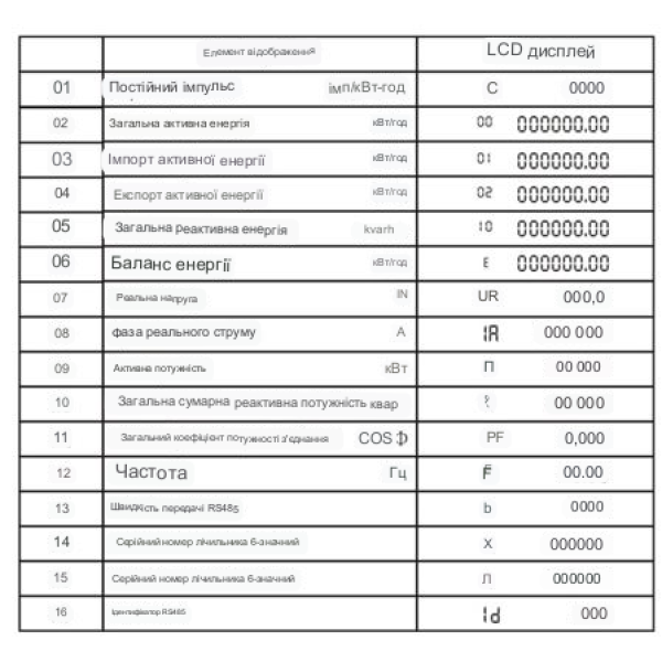 1-но фазний WiFi електролічильник високого класу вимірювань з великим LCD дисплеєм та на 220 Вольт 60 А Tuya (Smart Life) з RS485 протоколом від TOMZN за 1545грн (код товару: DDS32 )