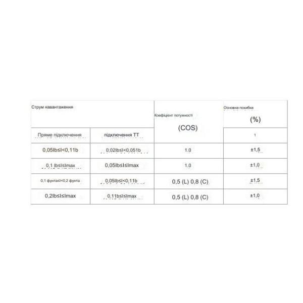 3-х фазный высокоточный электросчетчик с LCD дисплеем и расширенными функциями мониторинга до 100 Ампер от TOMZN