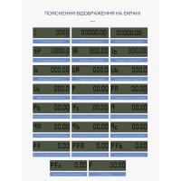 3-х фазный дистанционный Zigbee электросчетчик с LCD дисплеем и защитой до 80 А для приложения Tuya (Smart Life) от TOMZN