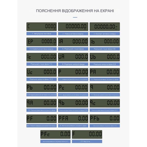 3-х фазный дистанционный Zigbee электросчетчик с LCD дисплеем и защитой до 80 А для приложения Tuya (Smart Life) от TOMZN