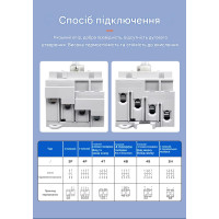 Выключатель нагрузки DC TOMZN 4P (4-х полюсный) 1200(1500)Вольт 32(40)А для солнечных систем с внешней поворотной рукояткой от TOMZN