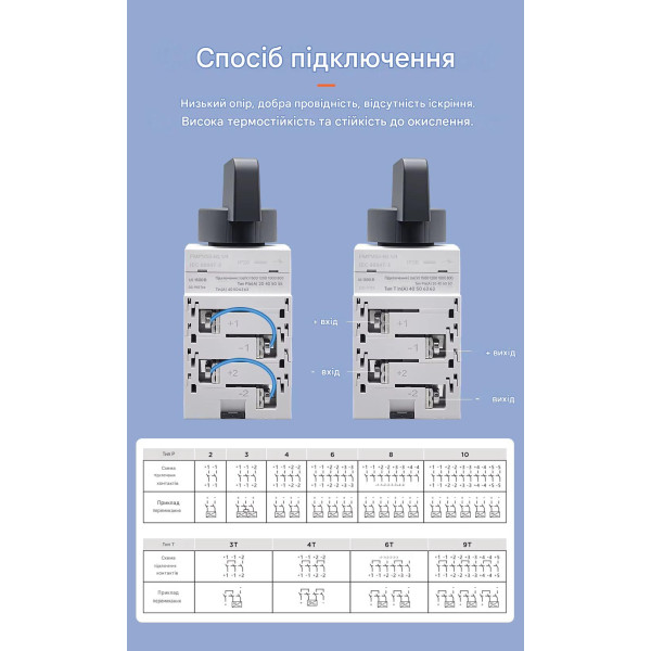 Выключатель нагрузки DC TOMZN FMPV55-NL1/4 1200В 32А для солнечных PV систем 4-х полюсный от TOMZN