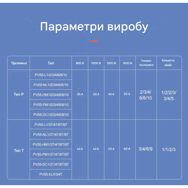 Выключатель нагрузки DC TOMZN FMPV55-NL1/4 1200В 32А для солнечных PV систем 4-х полюсный от TOMZN