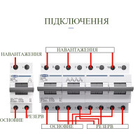 Ручний перекидний перемикач (рубильник) резерву від 1 до 4 полюсів 220/230/2380 Вольт до 125 Ампер на 3 положення (тип автомату) от TOMZN Ручний перекидний перемикач (рубильник) резерву від 1 до 4 полюсів 220/230/2380 Вольт до 125 Ампер на 3 положення (тип автомату) от TOMZN