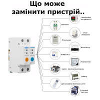 2-полюсний Wi-Fi вимикач з захистом витоків струму (ПЗО) та потужності й напруги на Din рейку, 220В до 63А Ewelink (середовище Sonoff) від TOMZN за 1245грн (код товару: SMT2 )