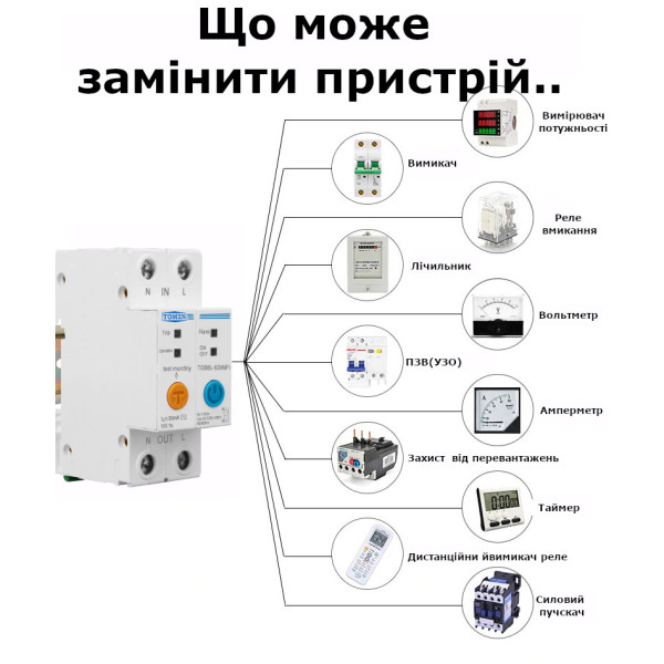 2-полюсний Wi-Fi вимикач з захистом витоків струму (ПЗО) та потужності й напруги на Din рейку, 220В до 63А Ewelink (середовище Sonoff) від TOMZN за 1245грн (код товару: SMT2 )