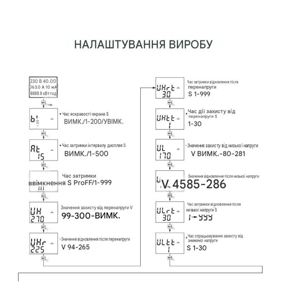 Реле защиты от перенапряжений/токов с ваттметром и WiFi на 220/230 Вольт 100 А с измерением температуры NTC приложение Tuya (Smart Life) от TOMZN