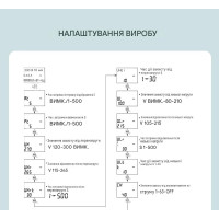 Реле таймер с защитой перенапряжения/тока с функцией промежутка времени (предплата) 9 функций с подключением L+N 2-х полюсный от TOMZN