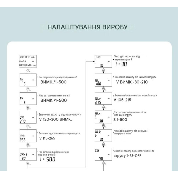 Реле таймер с защитой перенапряжения/тока с функцией промежутка времени (предплата) 9 функций с подключением L+N 2-х полюсный от TOMZN