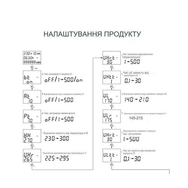 1-но фазный 2-полюсный WiFi счетчик с графиками мониторинга напряжения/ тока/ мощности/ Квт-Ч с цветным экраном и защитами перенапруг/надтоков/ утечки соотношений Tuya (Smart Life) от TOMZN