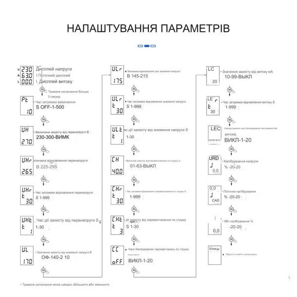 Устройство защиты от перенапряжения и тока с УЗО от 10 мА на DIN на рейку 220В до 63А с LED дисплеем и звуковым оповещением от TOMZN