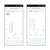1-но фазный WiFi электросчётчик с цветным LCD дисплеем с подсветкой и защитой на 220/230 Вольт 63 А приложение Tuya (Smart Life) от TOMZN 1-но фазный WiFi электросчётчик с цветным LCD дисплеем с подсветкой и защитой на 220/230 Вольт 63 А приложение Tuya (Smart Life) от TOMZN