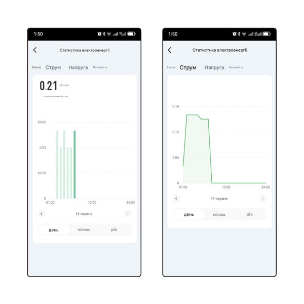 1-но фазный WiFi электросчётчик с цветным LCD дисплеем с подсветкой и защитой на 220/230 Вольт 63 А приложение Tuya (Smart Life) от TOMZN 1-но фазный WiFi электросчётчик с цветным LCD дисплеем с подсветкой и защитой на 220/230 Вольт 63 А приложение Tuya (Smart Life) от TOMZN