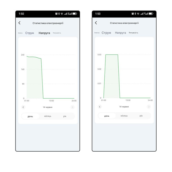 1-но фазный WiFi электросчётчик с цветным LCD дисплеем с подсветкой и защитой на 220/230 Вольт 63 А приложение Tuya (Smart Life) от TOMZN 1-но фазный WiFi электросчётчик с цветным LCD дисплеем с подсветкой и защитой на 220/230 Вольт 63 А приложение Tuya (Smart Life) от TOMZN