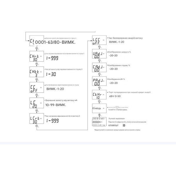 1-но фазный WiFi электросчётчик с цветным LCD дисплеем с подсветкой и защитой на 220/230 Вольт 63 А приложение Tuya (Smart Life) от TOMZN 1-но фазный WiFi электросчётчик с цветным LCD дисплеем с подсветкой и защитой на 220/230 Вольт 63 А приложение Tuya (Smart Life) от TOMZN