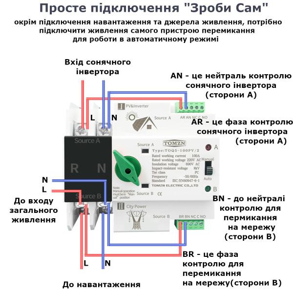 TOQ5-125PV/2P 220/230В 2-х полюсний автомат-перемикач введення резерву для інвертора сонячних панелей від TOMZN за 2095грн (код товару: TOQ52V )