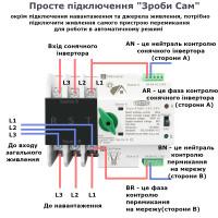 TOQ5-125PV/3P 220/230В 3-х полюсний 3-х фазний автомат перемикач введення резерву АВР ATS до 125А до інвертора сонячних панелей від TOMZN за 1645грн (код товару: TOQ53V )