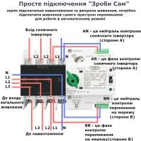 TOQ5-125PV/4 220/230В 4-х полюсний 3-х фазний автомат-перемикач введення резерву (автомат резерву) АВР до 125А до інвертора сонячних панелей від TOMZN за 2595грн (код товару: TOQ54V )