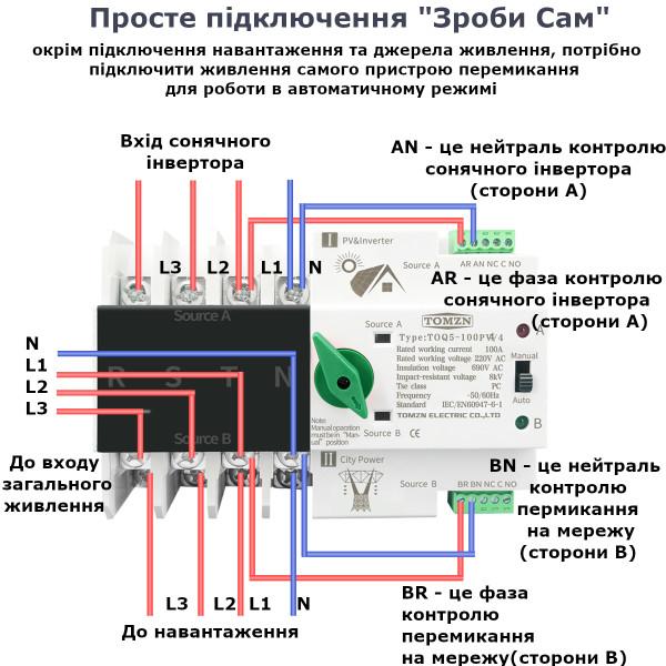 TOQ5-125PV/4 220/230В 4-х полюсный 3-х фазный автомат-переключатель ввода резерва (автомат резерва) АВР до 125А для инвертора солнечных панелей от TOMZN