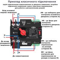 TOQ7-125/2P 220/230В 2-х полюсний автомат-перемикач введення резерву АВР ATS до 125А Tomzn від TOMZN за 1495грн (код товару: TOQ7-125/2 )