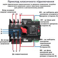 TOQ7-125/3P 220/230В 3-х полюсный автомат-переключатель ввода резерва АВР ATS до 125А от TOMZN