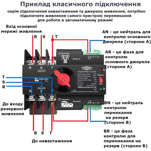 TOQ7-125/3P 220/230В 3-х полюсный автомат-переключатель ввода резерва АВР ATS до 125А от TOMZN
