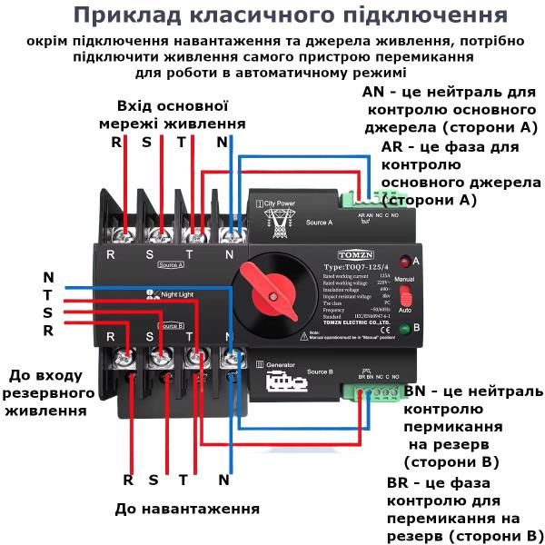 TOQ7-125/4P 220/230В 4-х полюсний 3-х фазний автомат-перемикач введення резерву (автомат резерву) АВР до 125А від TOMZN за 1745грн (код товару: TOQ7-125/4 )