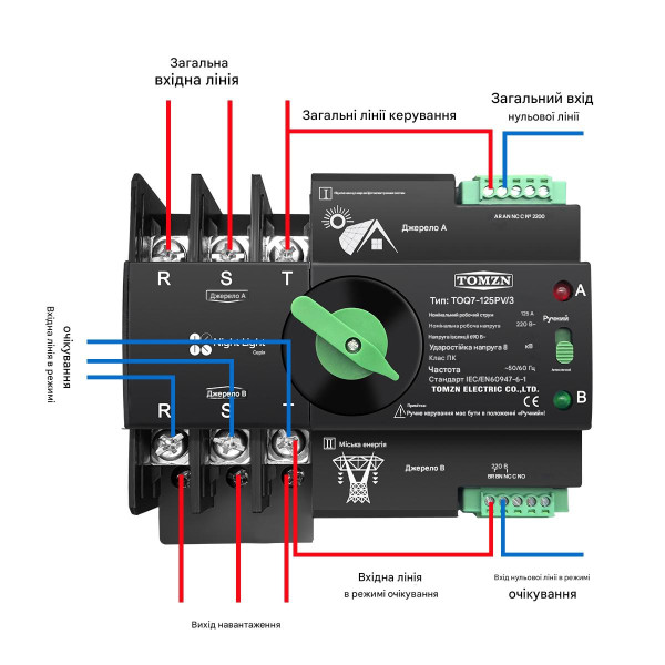 TOQ7-125PV/3P 220/230В 3-х полюсний 3-х фазний автомат перемикач введення резерву АВР ATS до 125А до інвертора сонячних панелей від TOMZN за 2195грн (код товару: TOQ7-125PV/3 ) TOQ7-125PV/3P 220/230В 3-х полюсний 3-х фазний автомат перемикач введення резерву АВР ATS до 125А до інвертора сонячних панелей від TOMZN за 2195грн (код товару: TOQ7-125PV/3 )