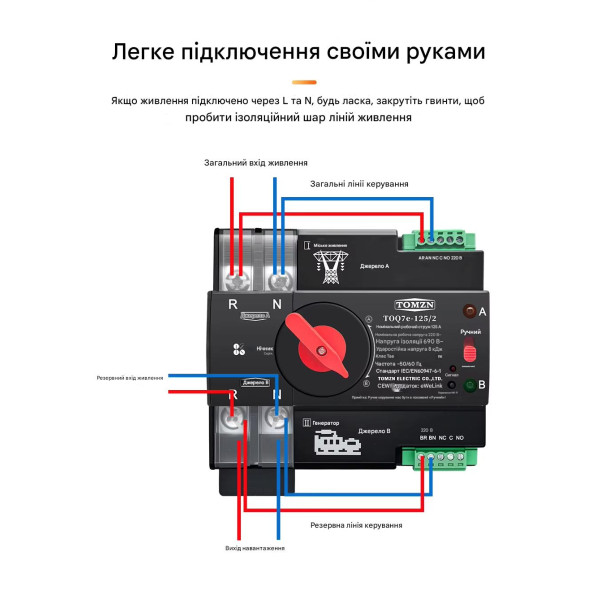 Умный Автоматический переключатель резервного питания для генератора АВР TOQ7e WIFI 2P 125A eWeLink (среда Sonoff) от TOMZN