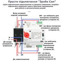 ZG05-100/2P 220/230В 2-х полюсный автомат-переключатель ввода резерва АВР ATS до 100А от SH&ZG