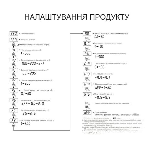 Автоматическая розетка с защитой от перенапряжения и тока, реле на пруги 90 -300 (230) Вольт AC с регулируемыми порогами защиты на 16 Ампер от TOMZN