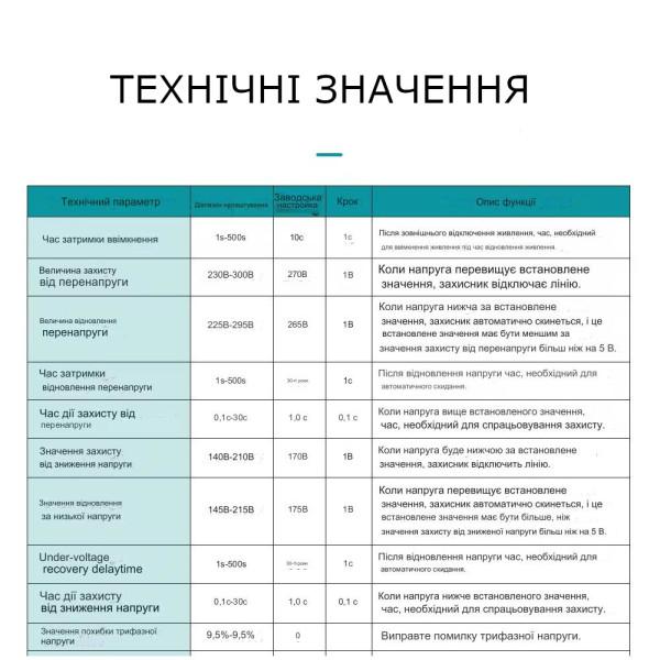 3-х фазний пристрій захисту від перенапруги та надструму на DIN рейку 220В до 63А/100А з дисплеєм, 2 режими роботи синхронний або асинхронний від TOMZN за 1145грн (код товару: TOVPD3VAS )