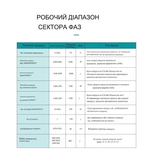 3-х фазное устройство автоматического выбора фаз с защитой перенапряжения на DIN рейку 220В/380В до 63А или 100А с LED дисплеем от TOMZN