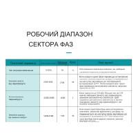 3-х фазний пристрій автоматичного вибору фаз з захистом перенапруги та струму на DIN рейку 220В/380В до 63А або 100А з LED дисплеєм від TOMZN за 1245грн (код товару: TOVPD3-VAYA )