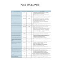 3-х фазний 4-х полюсний пристрій захисту від перенапруги на DIN рейку 220В до 63А або 100А LED дисплеєм, синхронний від TOMZN за 1045грн (код товару: TOVPD3 )