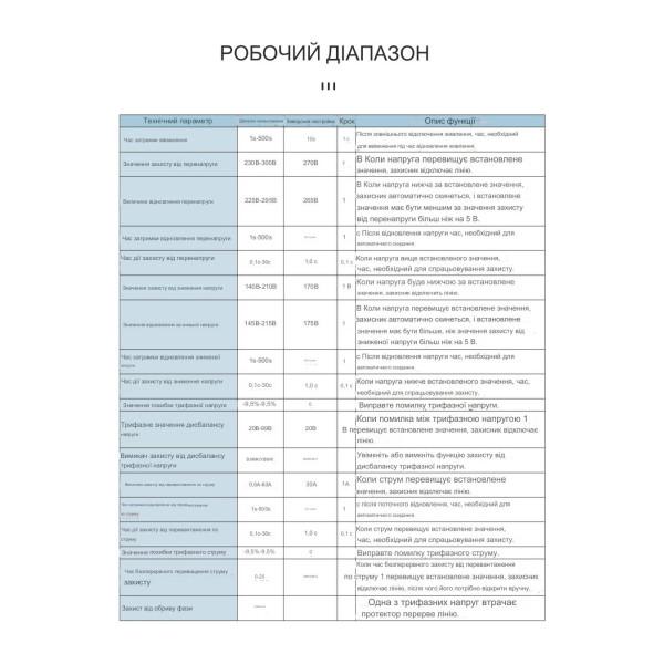 3-х фазний 4-х полюсний пристрій захисту від перенапруги на DIN рейку 220В до 63А або 100А LED дисплеєм, синхронний від TOMZN за 1045грн (код товару: TOVPD3 )